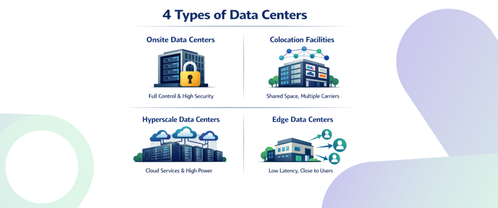 data center connectivity